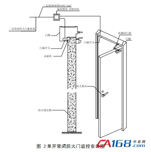 沥青与玻破开关接门禁哪里