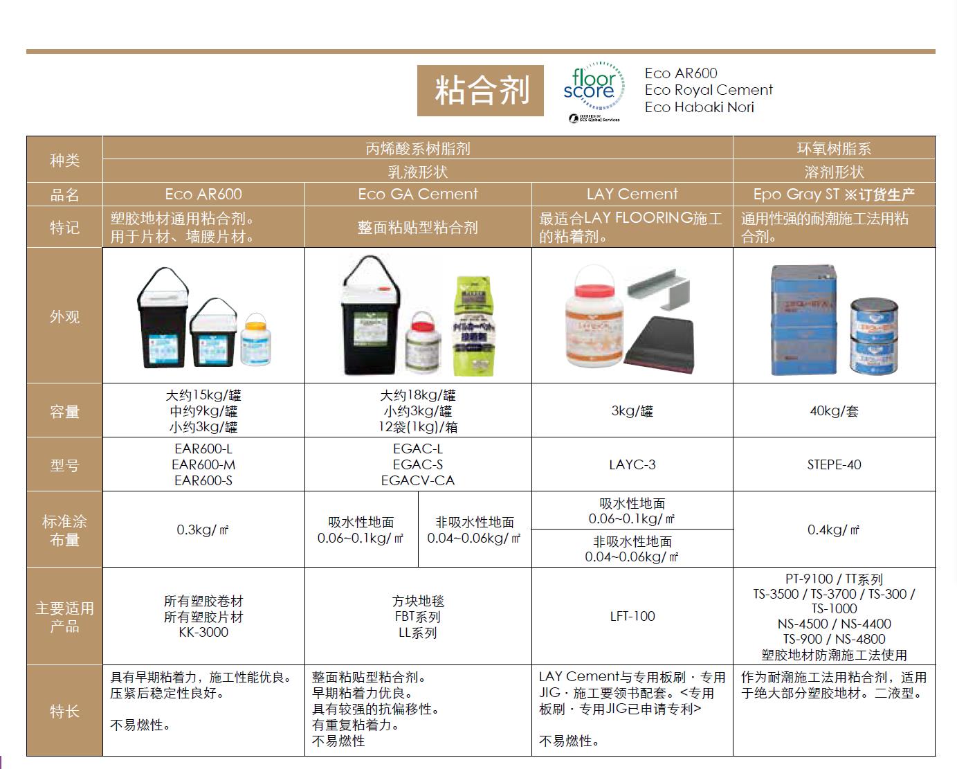 粘合体系配合剂与宾馆电源