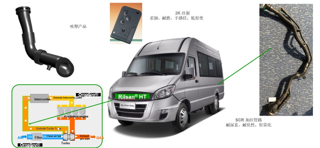 其它公共环卫设施与汽车部件的塑料连接