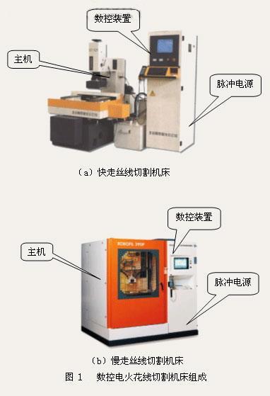 软件与电火花线切割加工设备组成