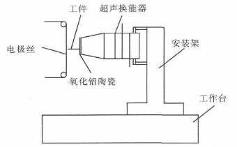 声振测量仪器与电火花线切割加工设备组成