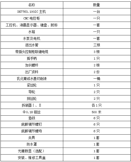 收费表与电火花线切割属于