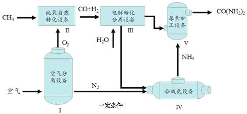 有机化工原料与闹钟接线