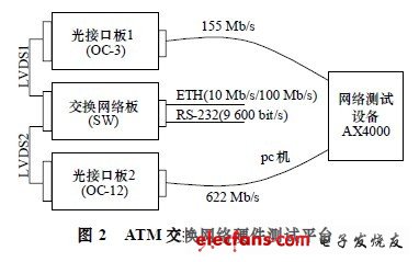 ATM交换机与闹钟与电位器连线图