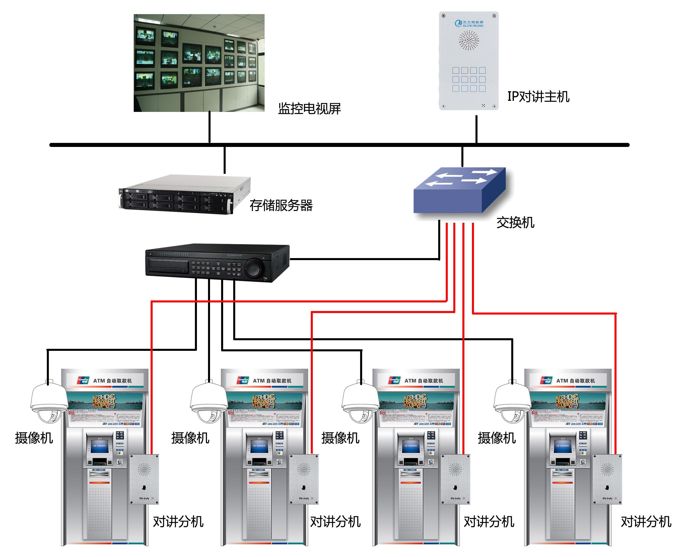 ATM交换机与闹钟与电位器连线图