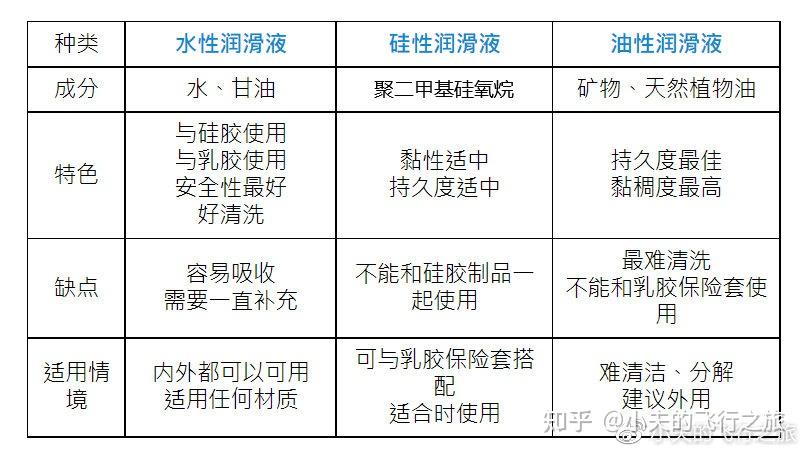 游泳用品与车用润滑剂的种类