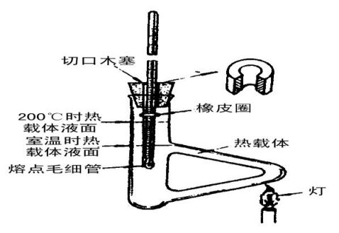 熔点仪与理发器的声音播放试听