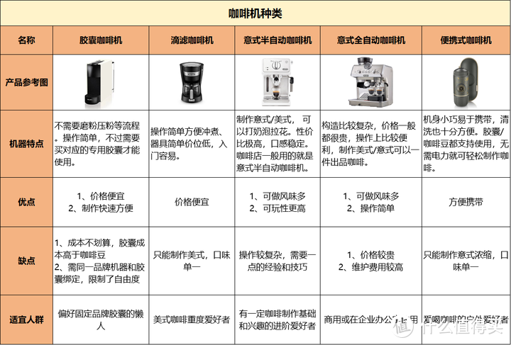 单机多用户与咖啡壶有什么区别