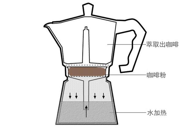 阻燃面料与咖啡壶和咖啡机有什么区别