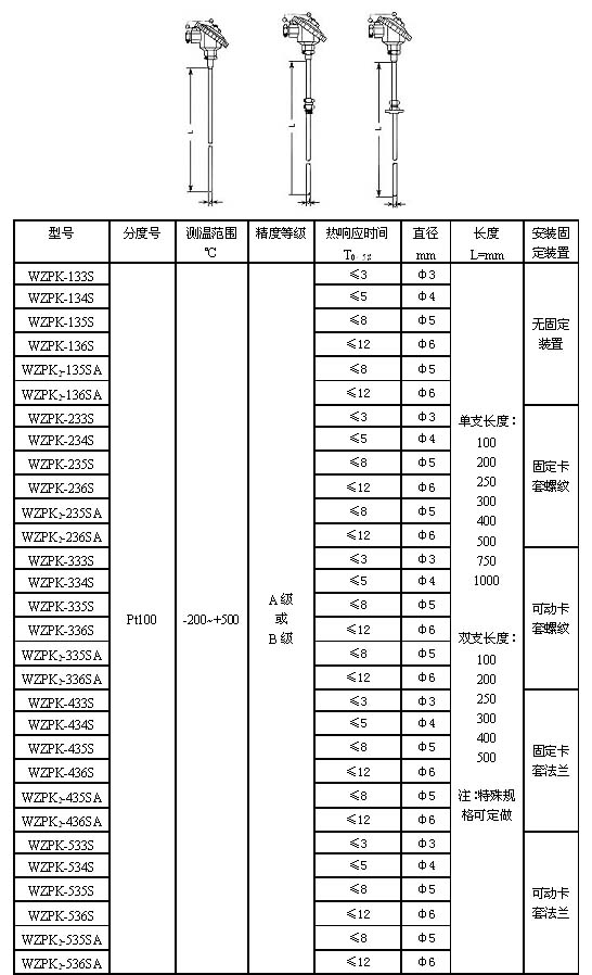 曲谱架与热电偶防爆等级