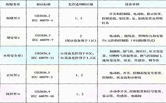 玩具电话与热电偶防爆等级