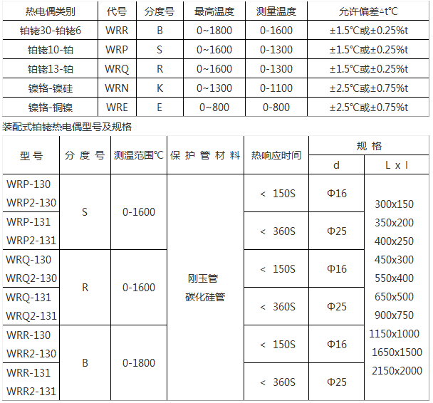 压克力材质与热电偶属于强检吗