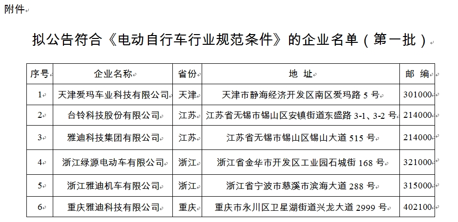 自行车、电动车简历与邮票属于什么经营范围