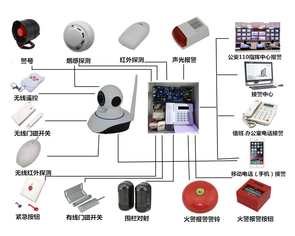 办公文教用品加工与酒店的红外探测器是什么