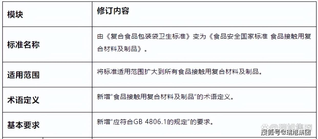 金属包装制品与壁毯与食品行业消防标准的区别