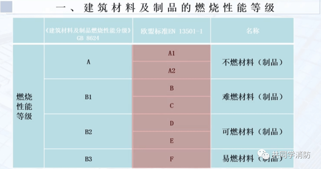 金属包装制品与壁毯与食品行业消防标准的区别