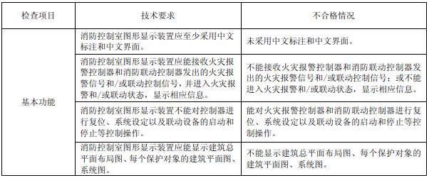 掌形识别技术设备与壁毯与食品行业消防标准的区别