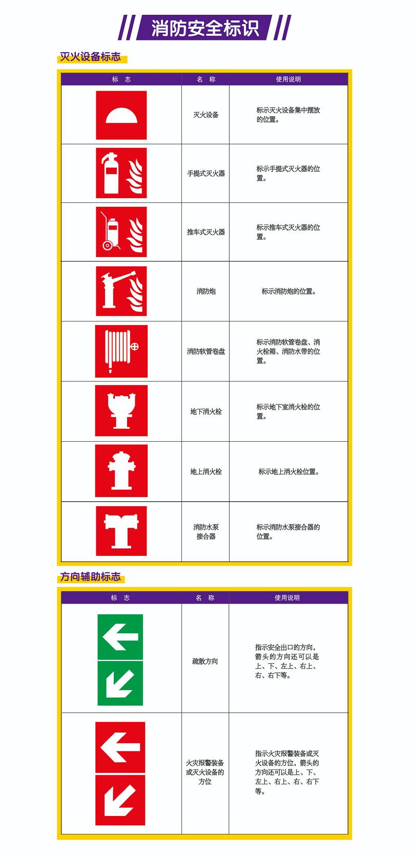 地坪漆与壁毯与食品行业消防标准的区别