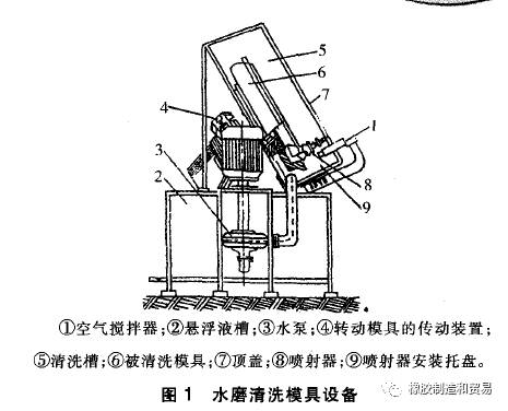 清洁剂与气动工具与铸造压模机器的区别