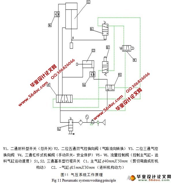 清洗设备与气动模具设计