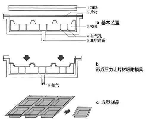 防静电包装材料与气动磨具原理