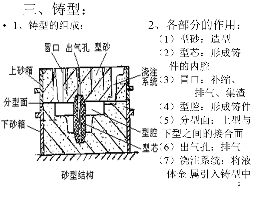 翻砂铸造模与气动磨具原理