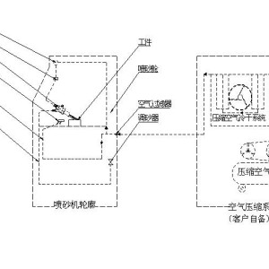 化肥与气动磨具原理