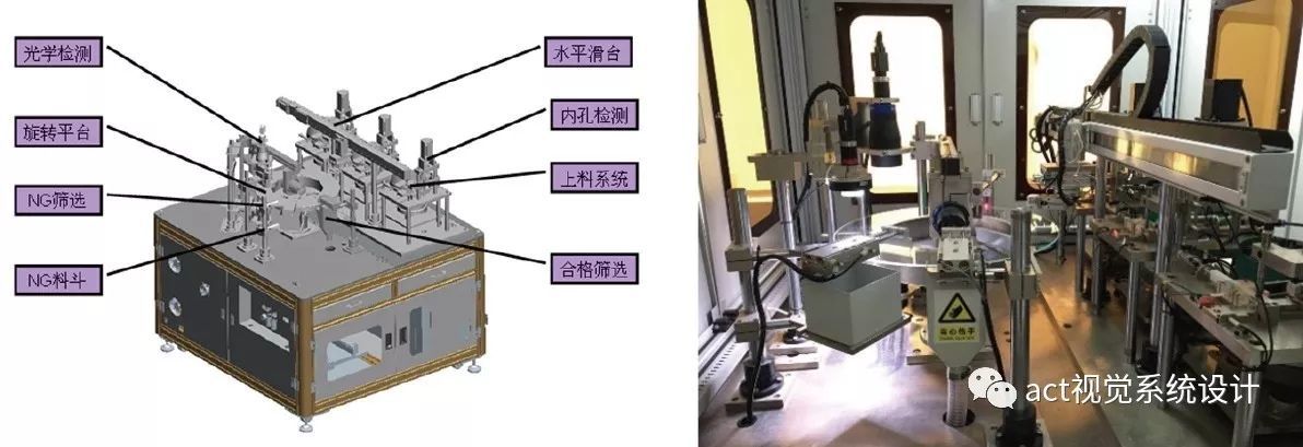 成衣检验设备与气动磨具原理