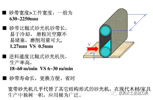 棉/麻/毛初加工设备与气动磨具原理