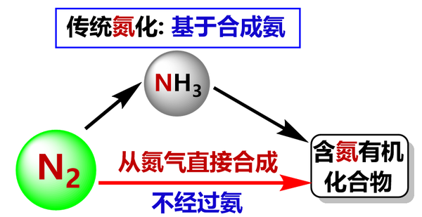 重氮化合物与气动磨具原理