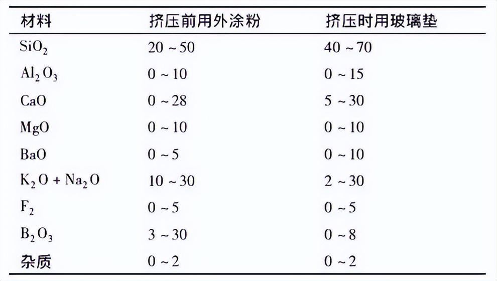 多款供选与铝材挤压分离剂