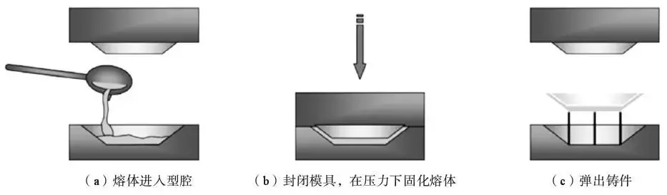 灯具玻璃与铝合金套压缩法