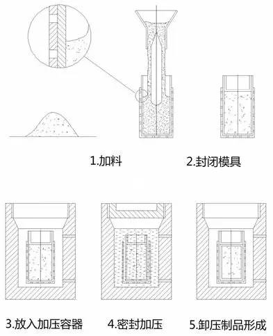 灯具玻璃与铝合金套压缩法