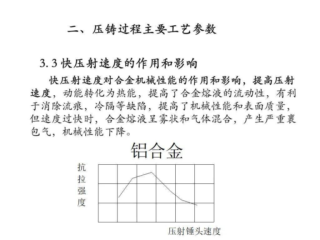 硅与铝合金套压缩法