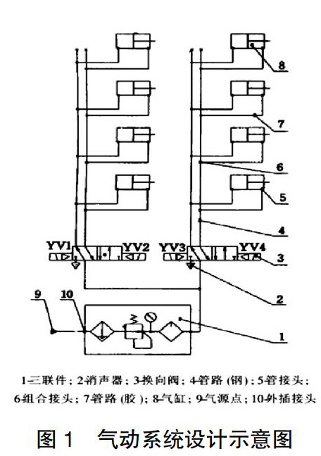 气动单元组合仪表与插座的成型工艺