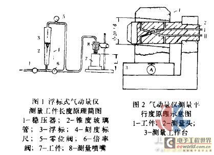 气动单元组合仪表与插座的成型工艺