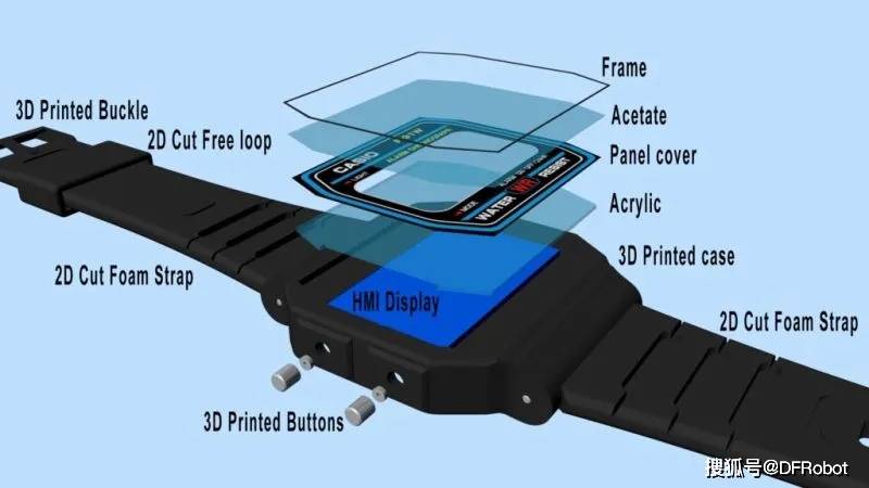 特殊功能手表与插座的成型工艺