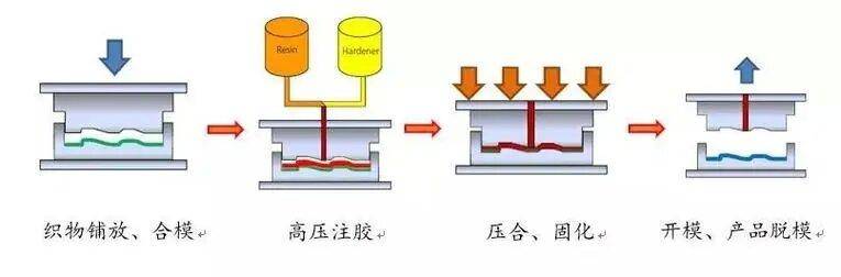 涂料助剂与插座的成型工艺