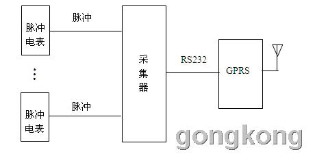 GPRS与插座的制作工艺