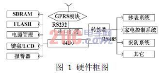 GPRS与插座的制作工艺