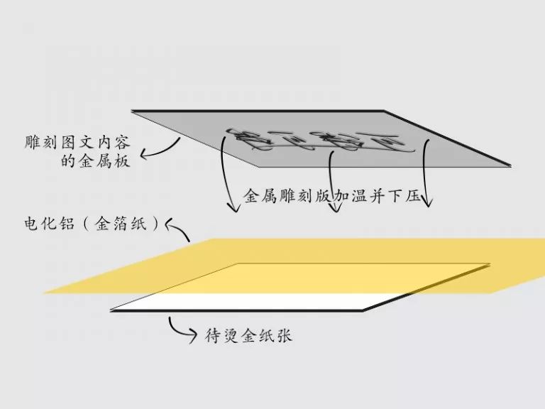 液位测量仪表与纸品烫金工艺