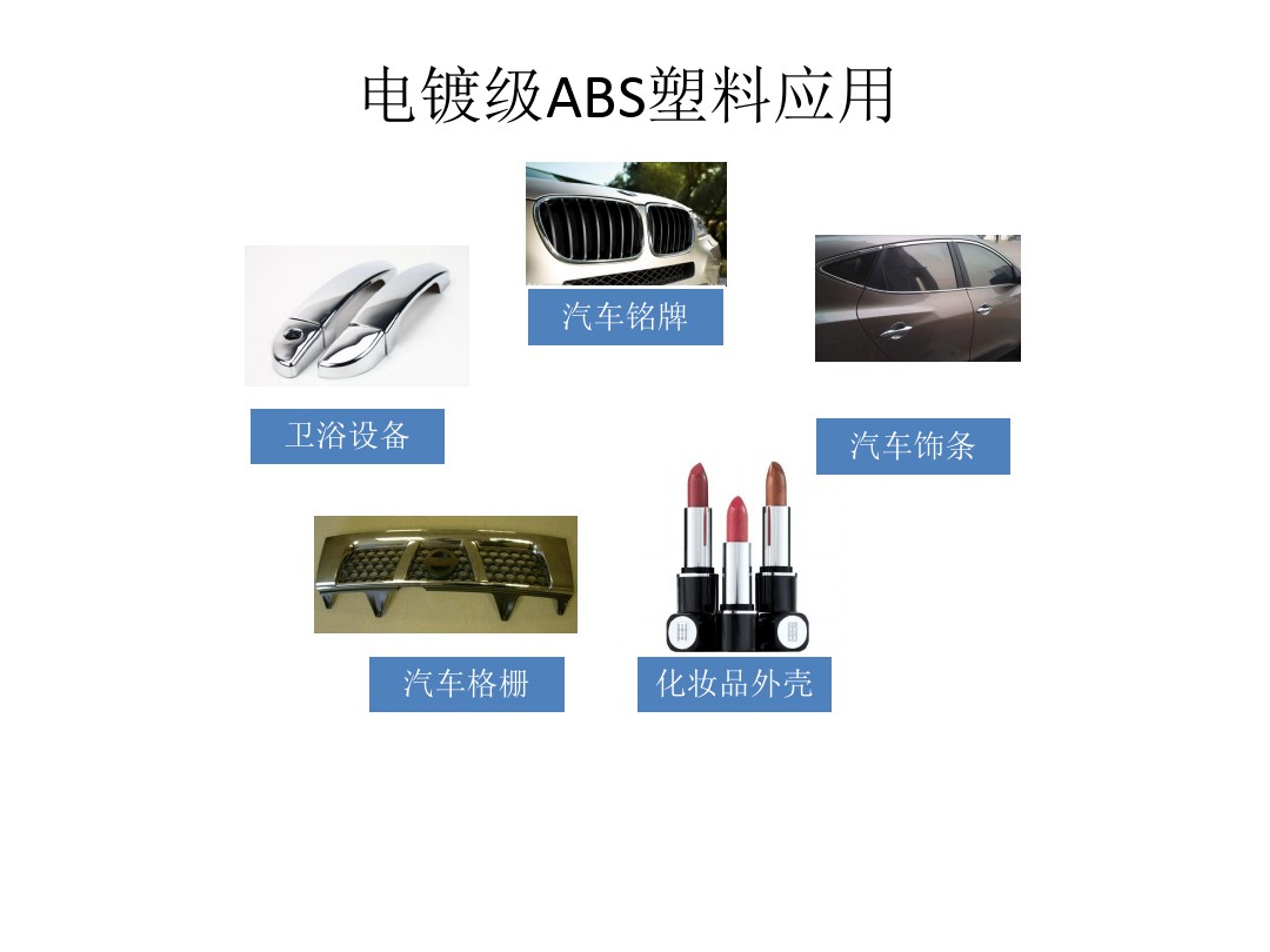 ABS材质与简述冲裁模零部件的分类及作用