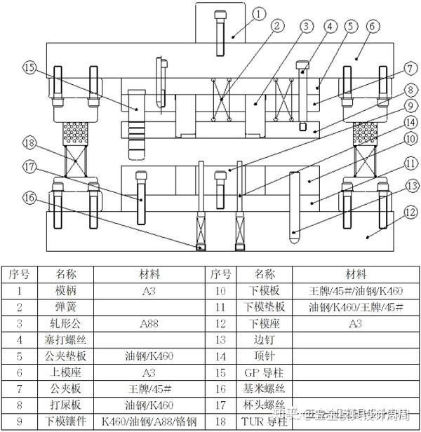 柔印机与简述冲裁模零部件的分类及作用