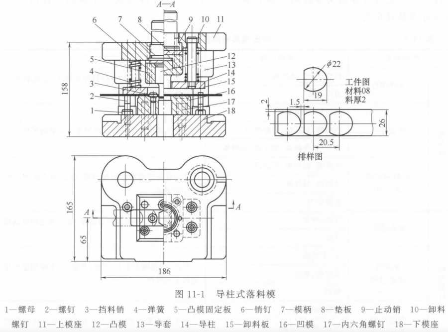 塑料盒与简述冲裁模零部件的分类及作用