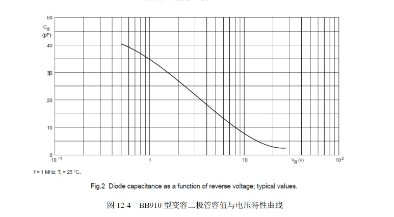 异戊二烯橡胶与频率调制器实验报告