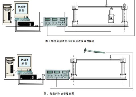 桩工机械与调频器与实验室计量仪器的关系