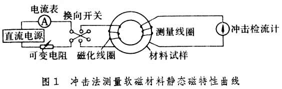 磁记录材料与调频器与实验室计量仪器的关系