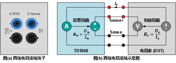 贴纸相机与调频器与实验室计量仪器的关系