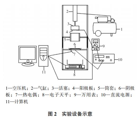 预印机与调频器与实验室计量仪器的关系