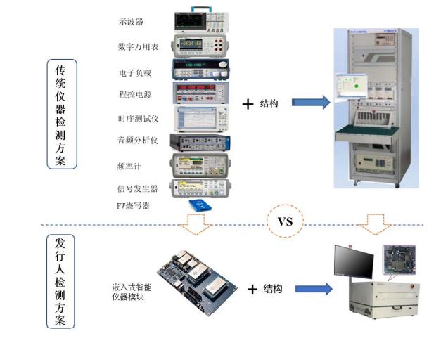 预印机与调频器与实验室计量仪器的关系